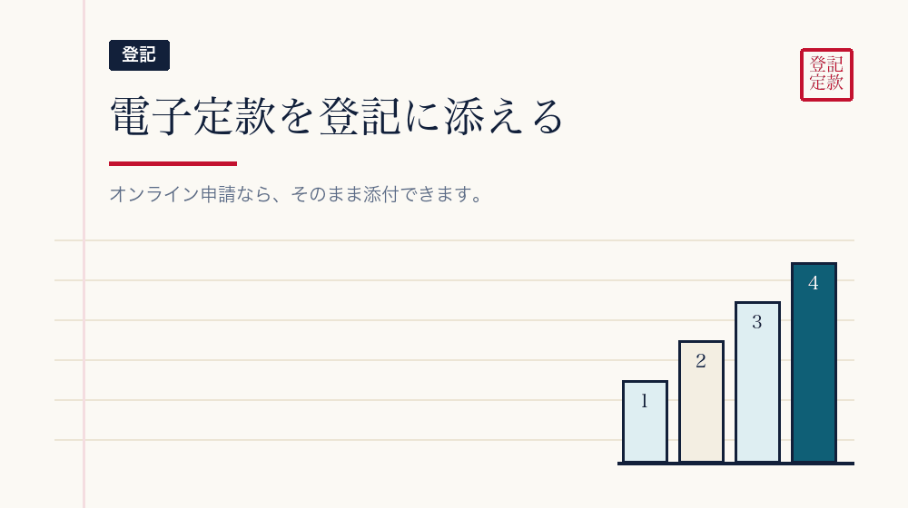 会社設立の登記に添える