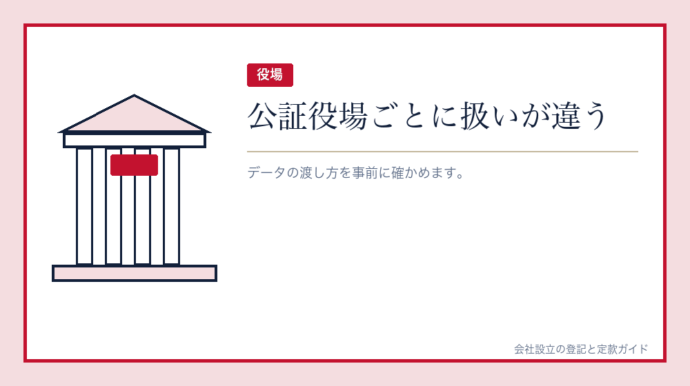 公証役場とのやり取りを確かめる