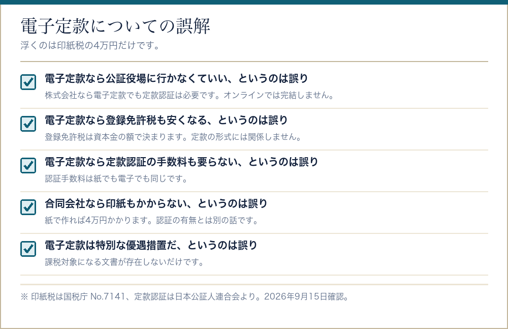 電子定款についてよくある誤解をまとめたチェックリスト
