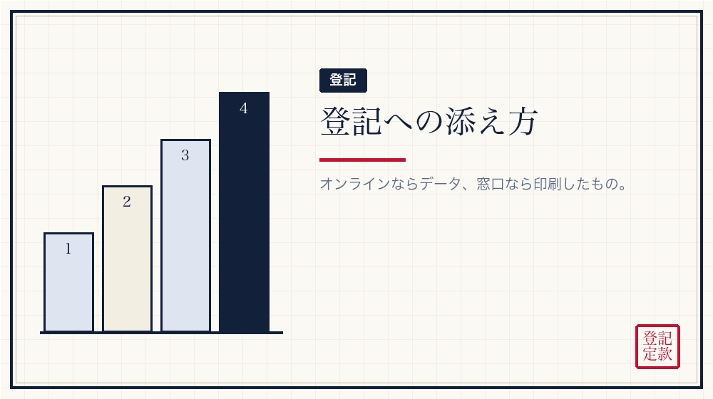 会社設立の登記に添える
