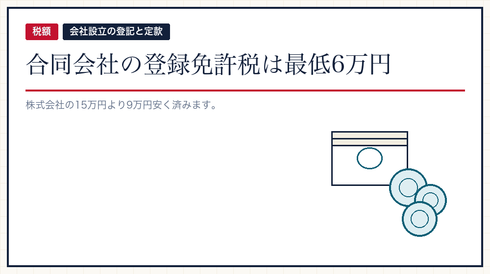 登録免許税は最低6万円