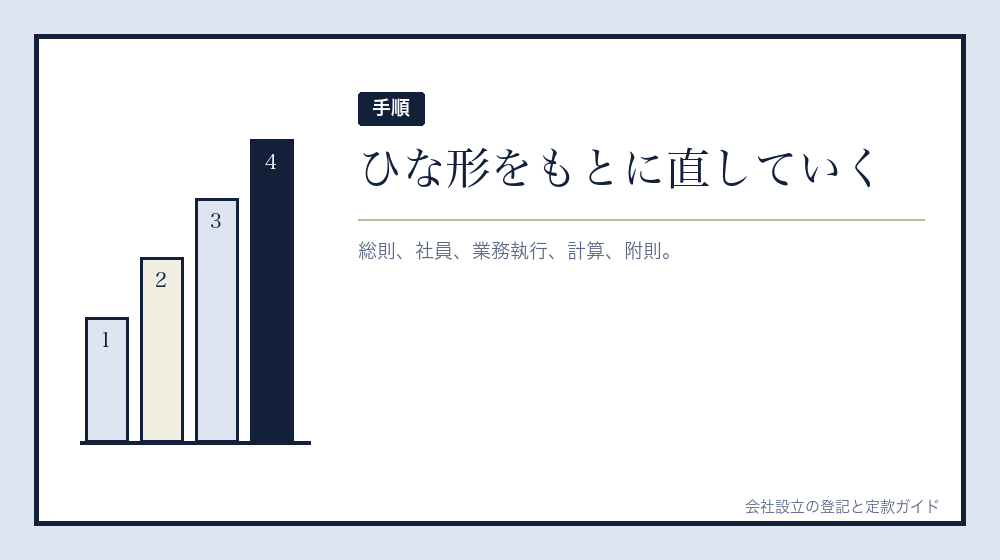 ひな形から作る手順
