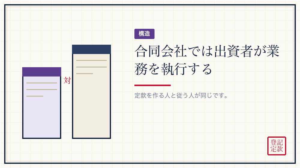 合同会社は出資と経営が一体だから