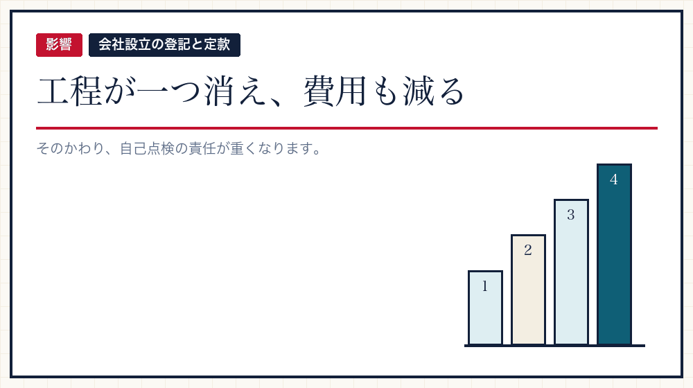 認証がないと何が変わるか