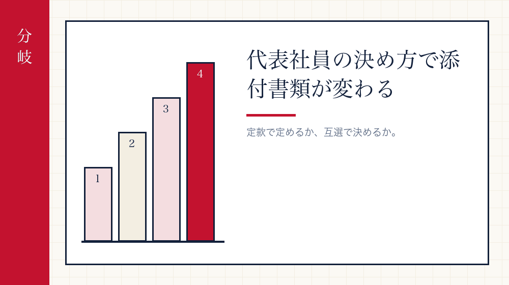 代表社員をどう決めたかで書類が変わる