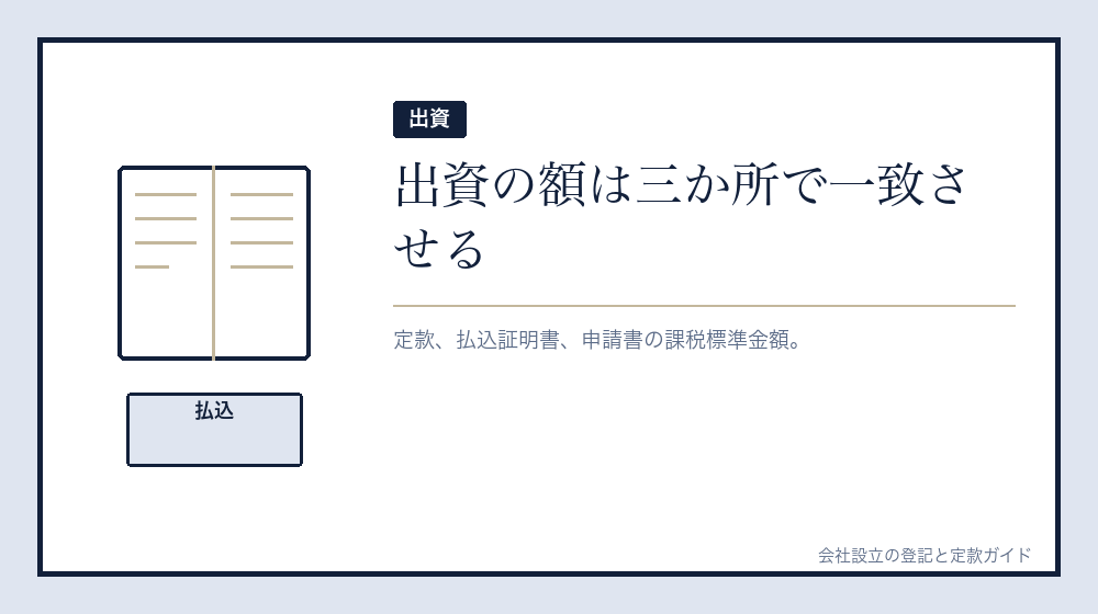 出資と払込証明書