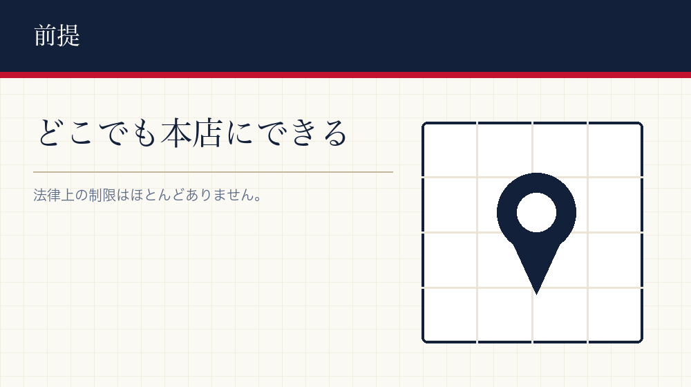 本店に置ける場所