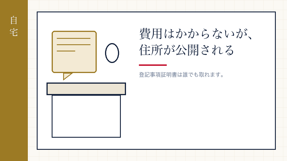 自宅を本店にする