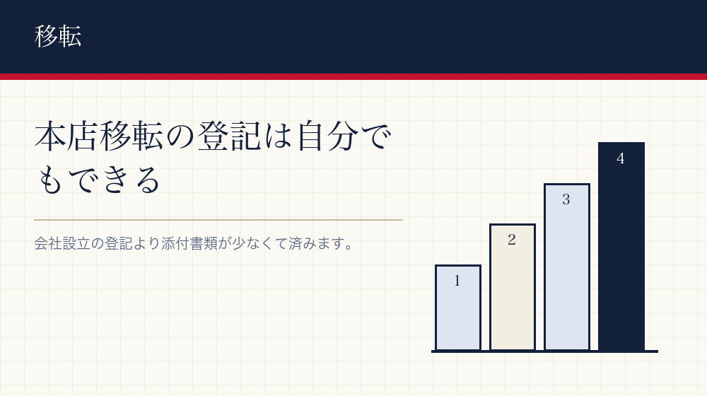 本店移転の登記を自分でやる
