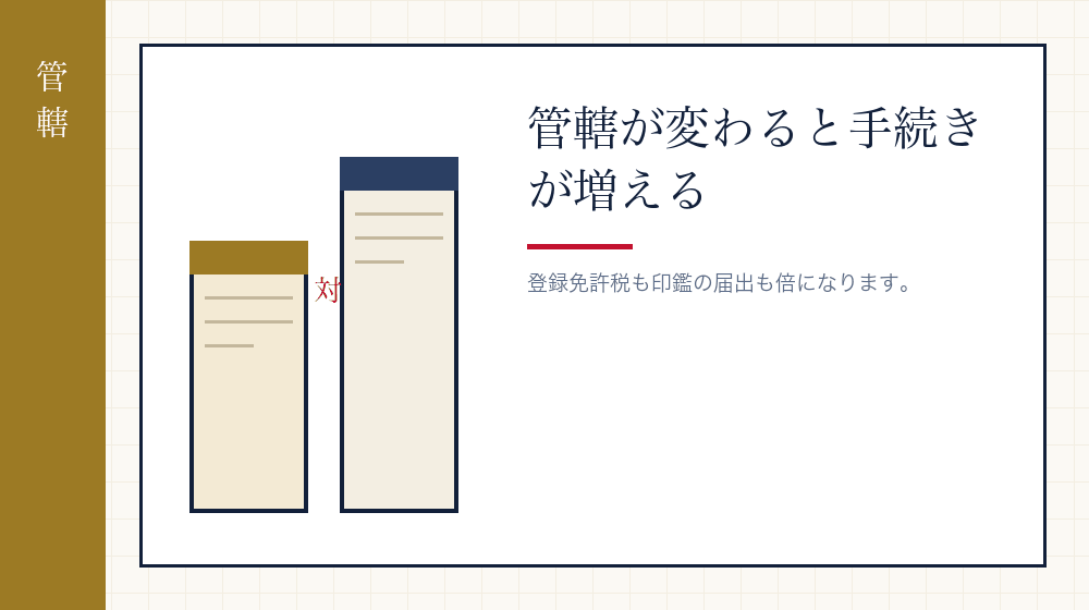 管轄が変わる移転