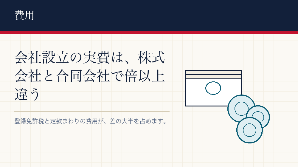 会社設立にかかるお金を、実費だけで見る
