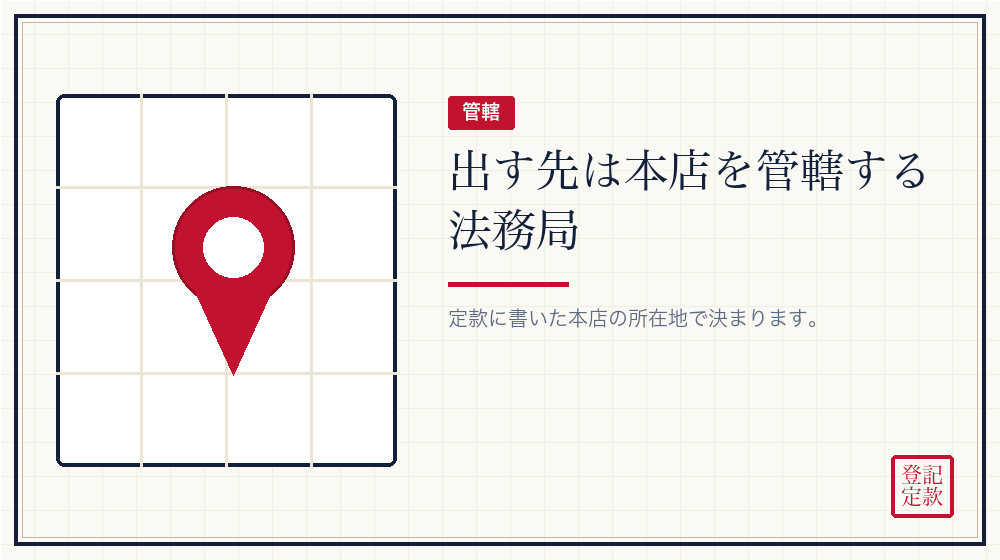 管轄は本店の場所で決まる
