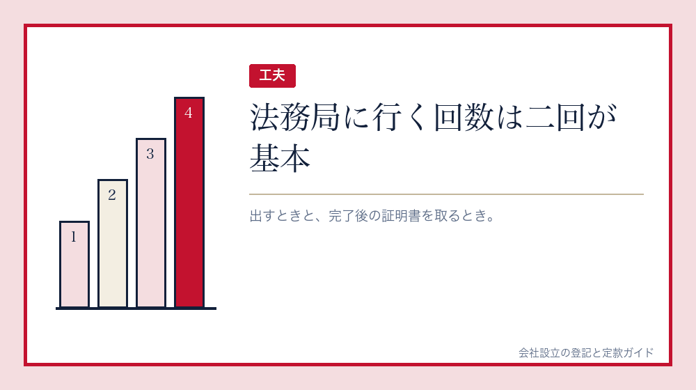 行く回数を減らすには