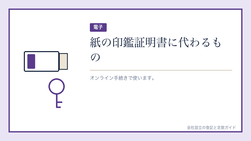電子証明書という選択