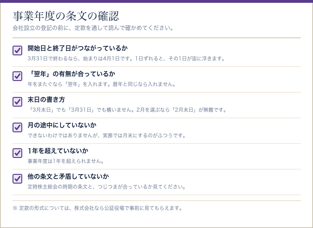 定款の事業年度の条文を確かめる項目を並べたチェックリスト