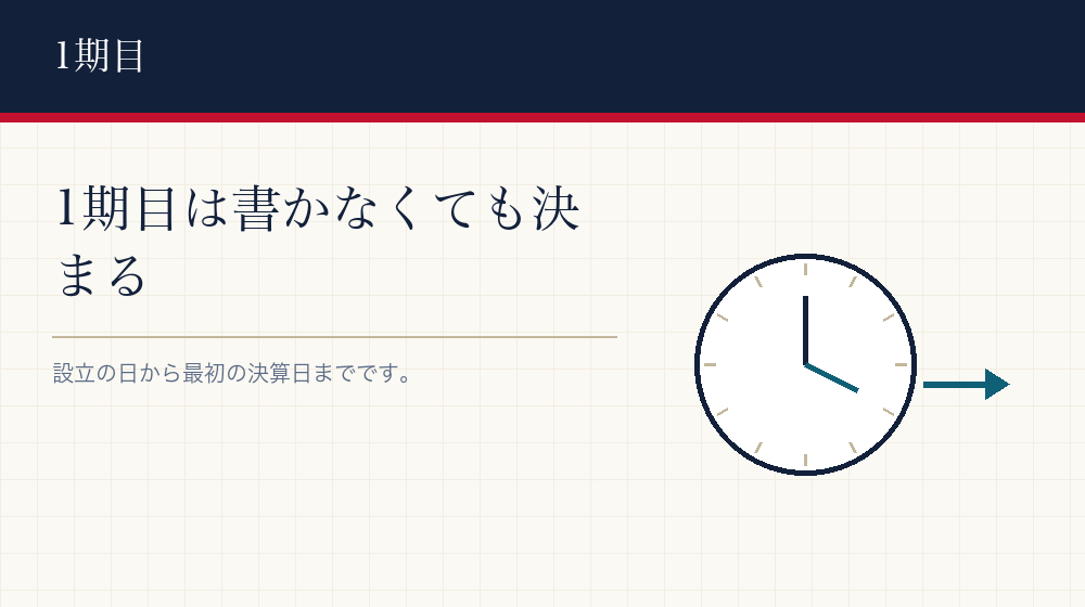 設立1期目を条文に書くか