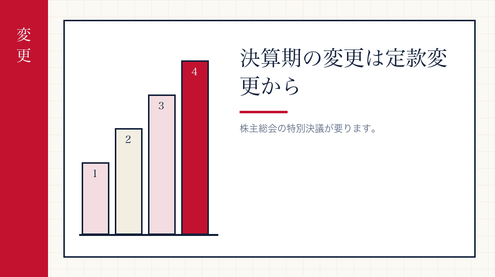 決算期を変える手続き