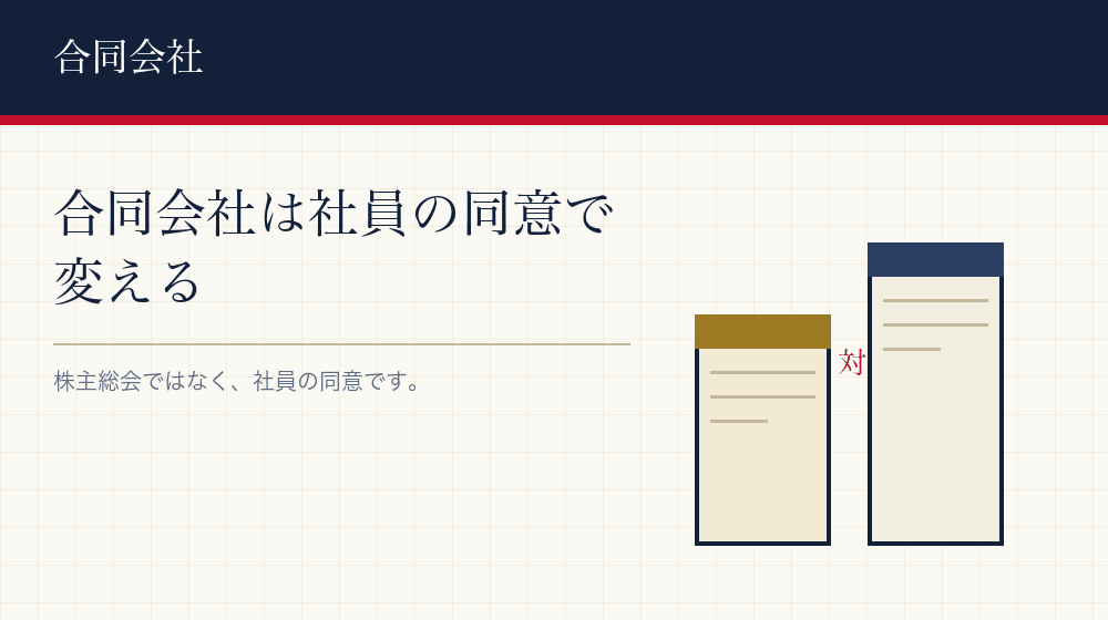 合同会社の場合