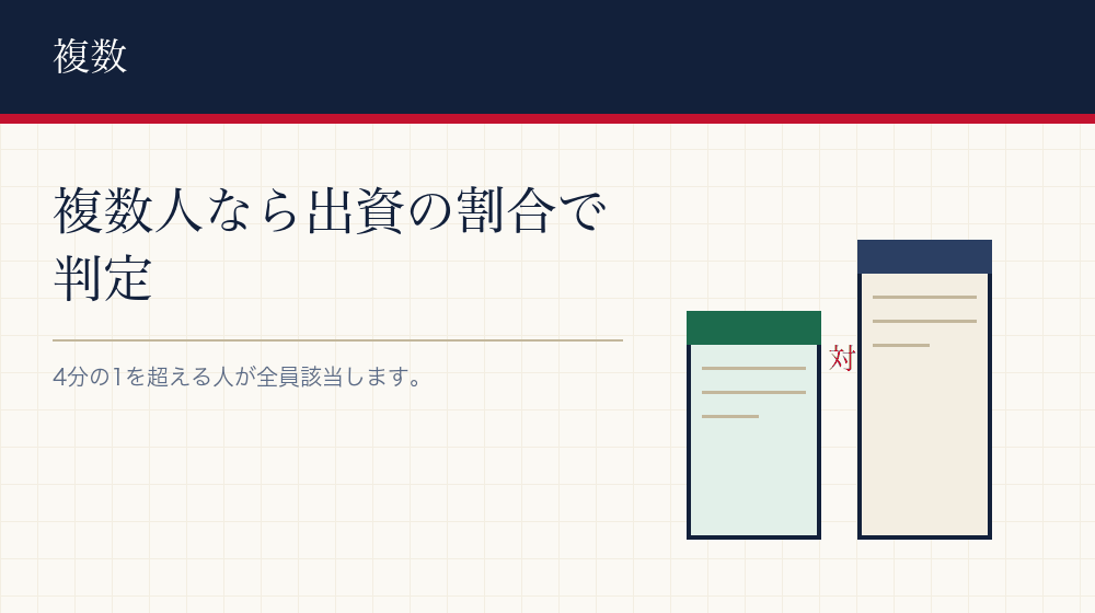 複数人で会社設立をする場合
