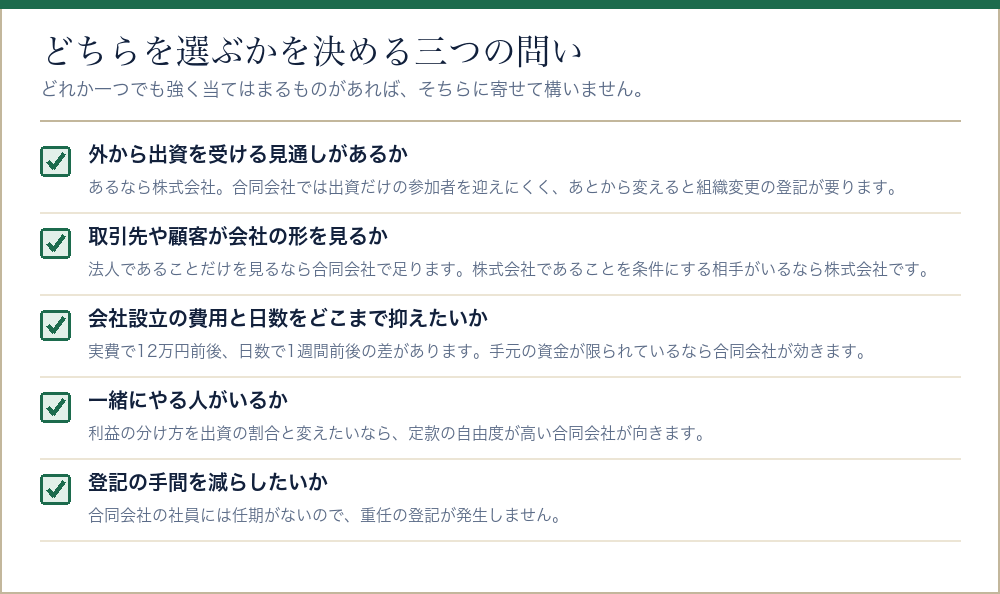 株式会社と合同会社のどちらを選ぶかを決める問いのチェックリスト