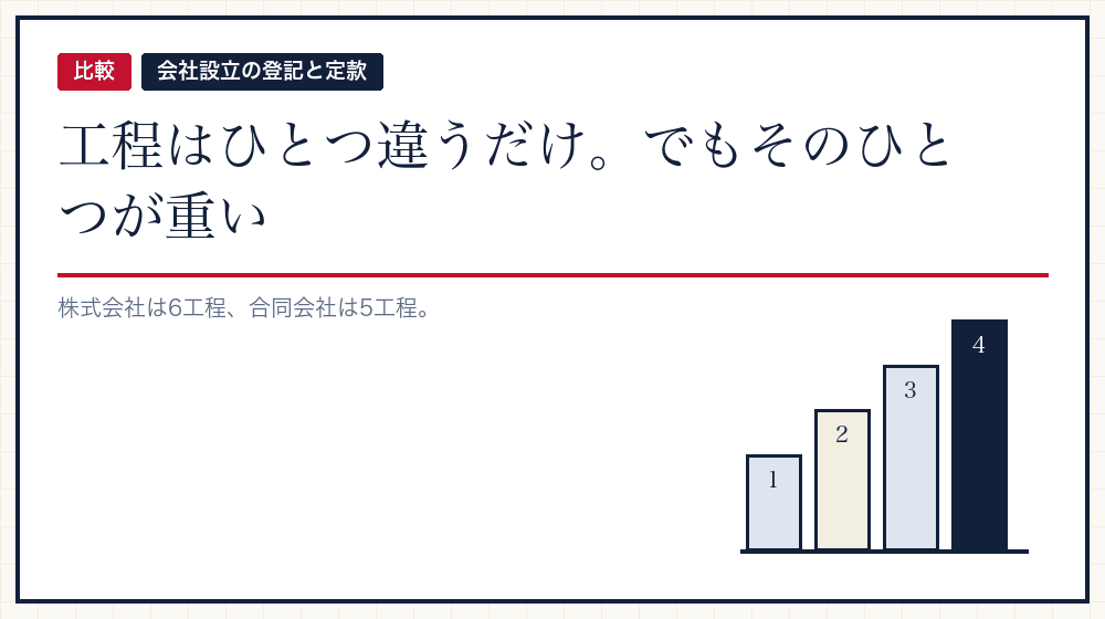 工程を並べて比べる