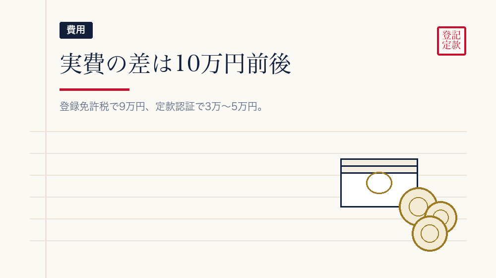 費用の差は、実費だけで9万円から13万円