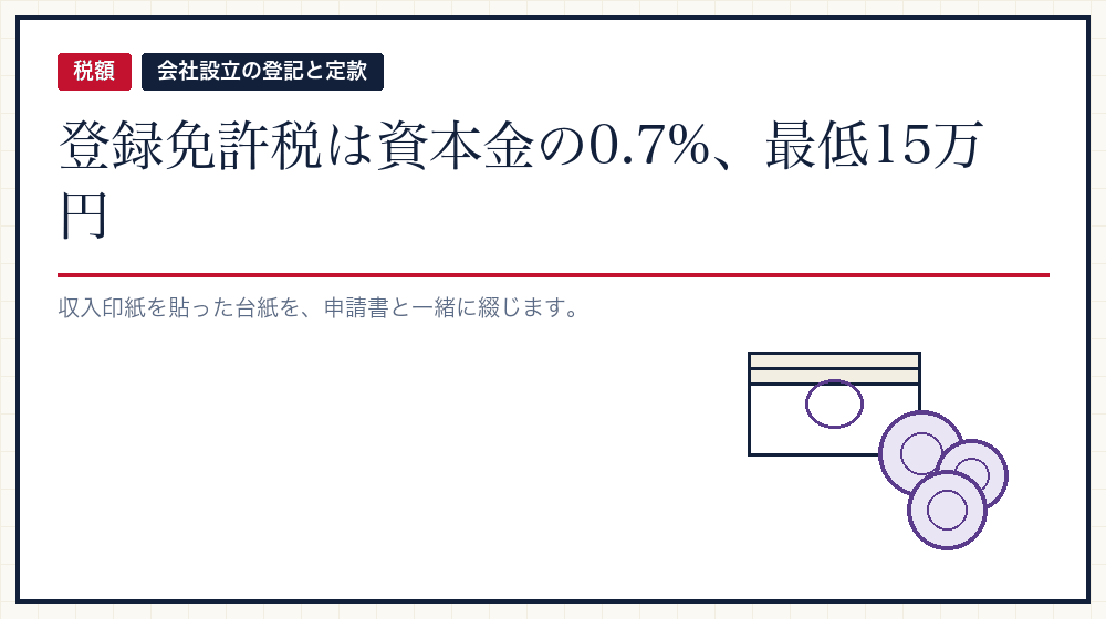 登録免許税の欄と、収入印紙を貼る台紙