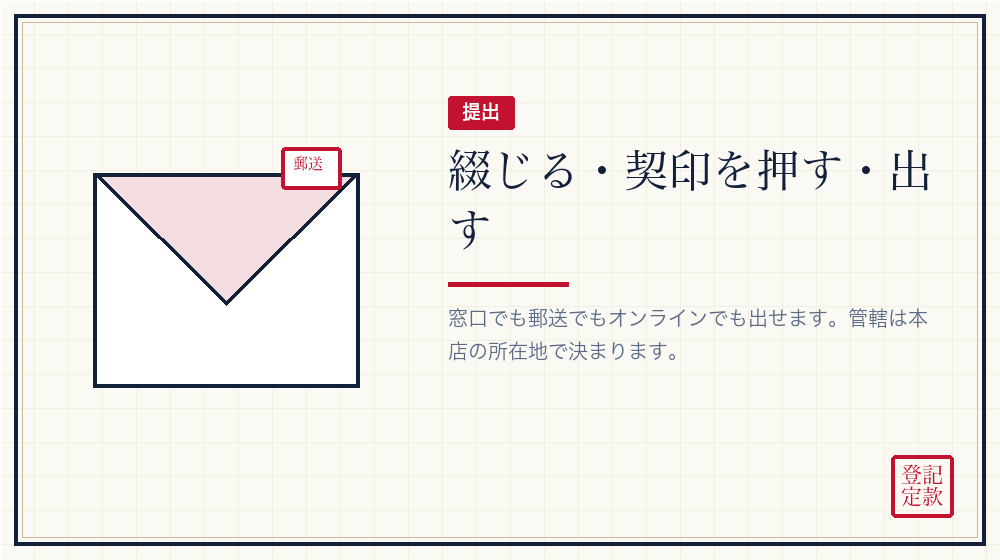 綴じて、契印を押して、法務局に出す