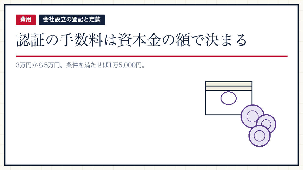 手数料はいくらか