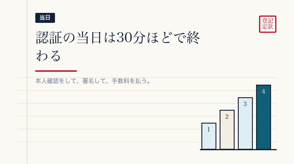 当日の流れ
