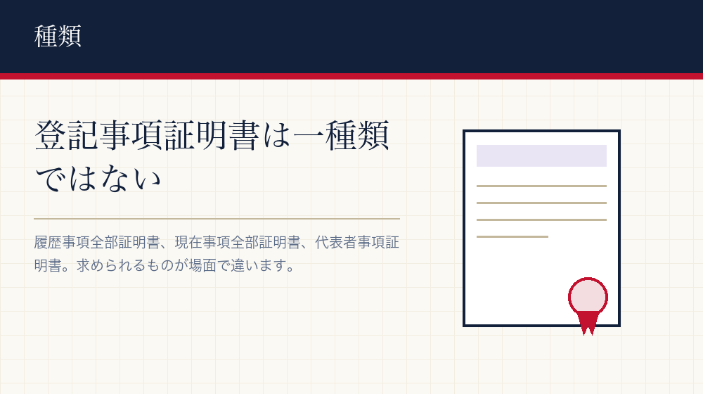 証明書には種類がある。履歴事項・現在事項・代表者事項