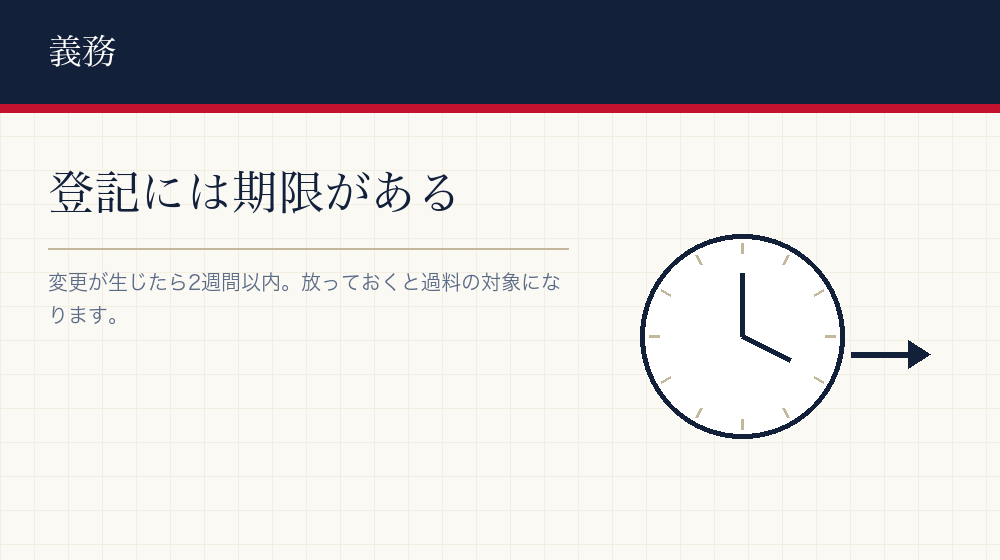 登記を怠るとどうなるか