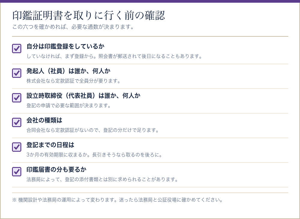 会社設立で印鑑証明書を取りに行く前の確認項目をまとめたチェックリスト