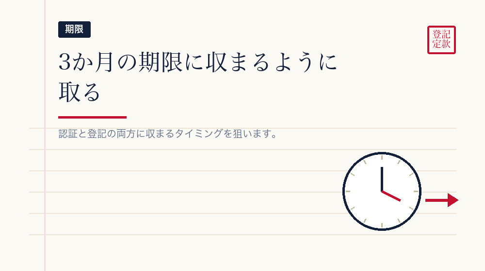 有効期限とタイミング