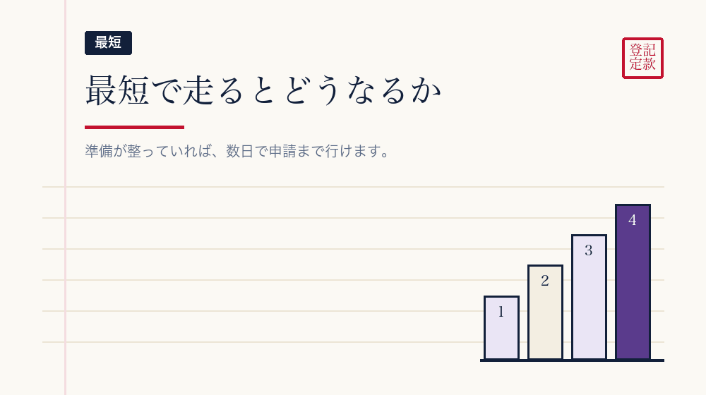 最短で走った場合の工程表