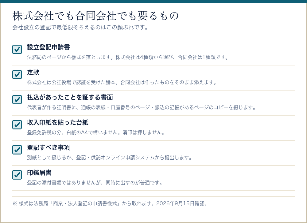 株式会社でも合同会社でも必要になる会社設立の登記書類のチェックリスト