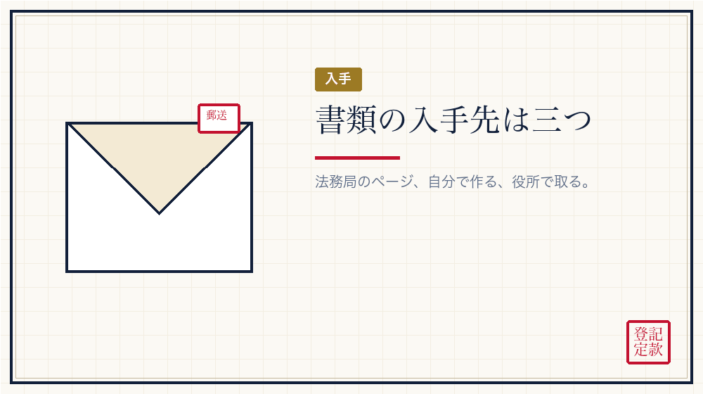 どこから手に入れるか