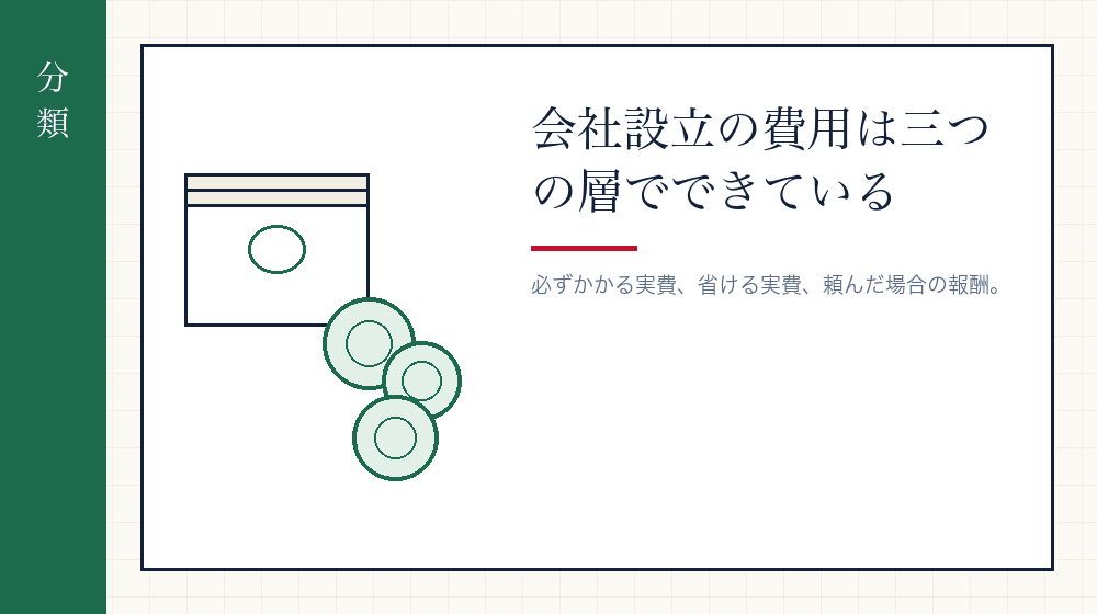 費用は三層に分かれている