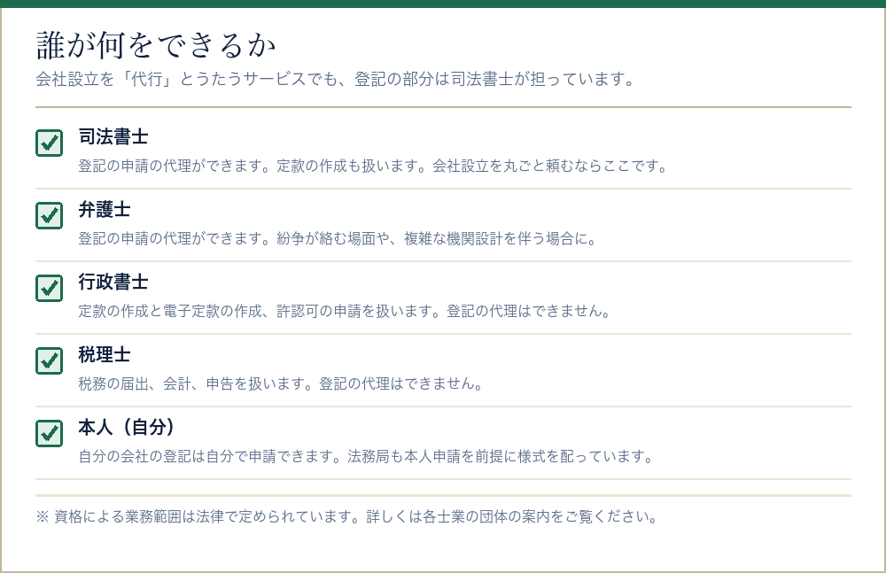 会社設立に関わる専門家が何をできるかをまとめたチェックリスト