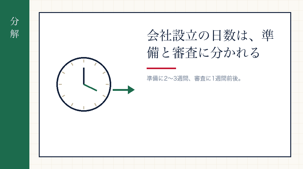 日数は二つに分けて考える