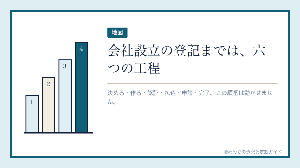全体は六つの工程に分けられる