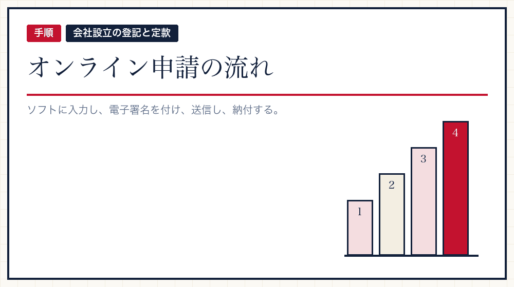 申請までの流れ