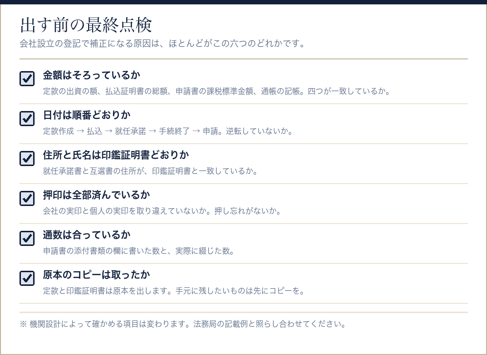 会社設立の登記を出す前の最終点検項目をまとめたチェックリスト