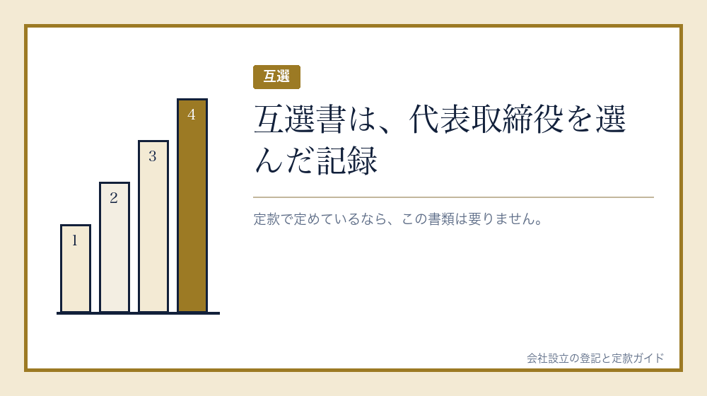 互選書と代表取締役の決め方