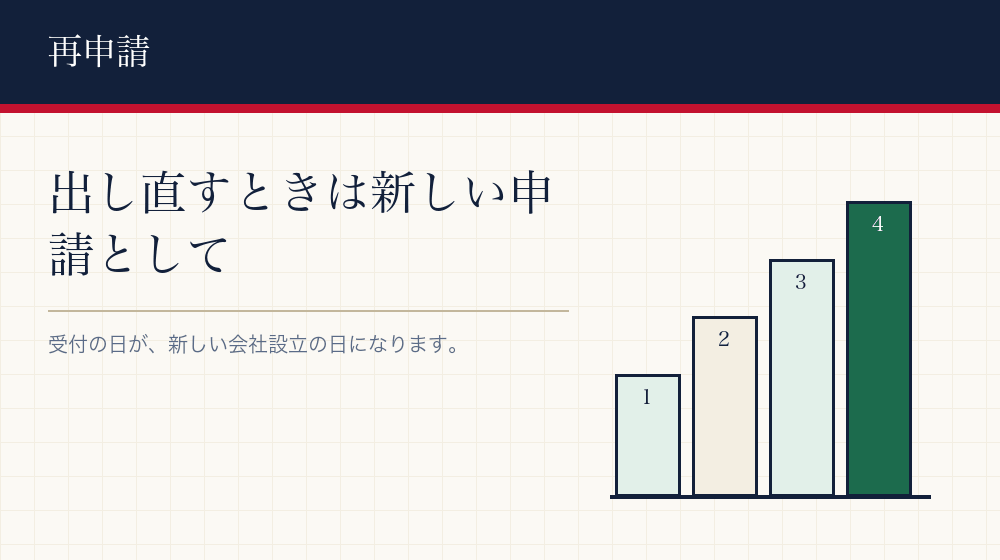 出し直すときの手順