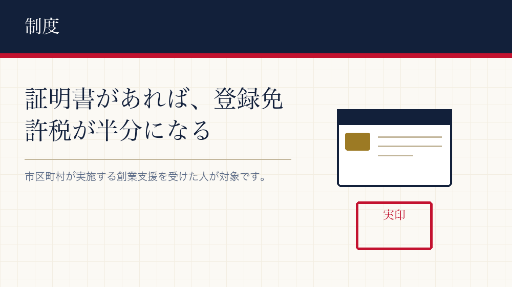 半額になるのは、特定創業支援等事業の証明を受けた場合