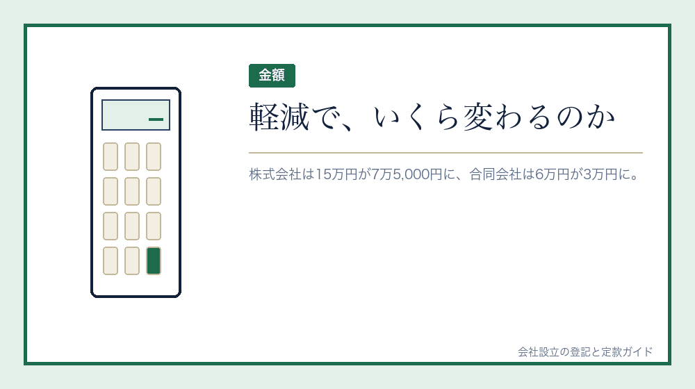 軽減後の金額を計算する
