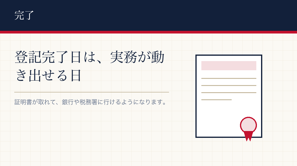 登記完了日は、証明書が取れるようになる日