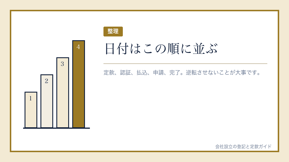 日付の並びを一枚にする
