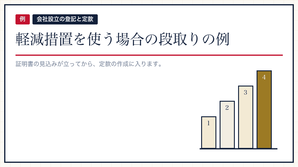 実際の段取りの例